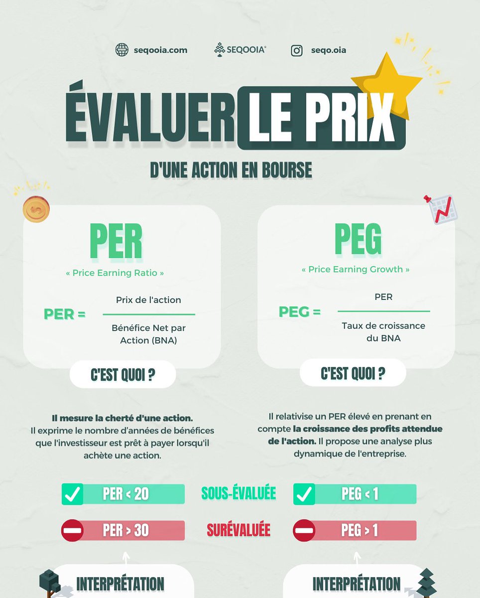 sseqooia's tweet photo. 🔎 Évaluer le prix d’une action en bourse. Utilises-tu ces indicateurs financiers ? ⁉️ https://t.co/mAzUhp9Bkx