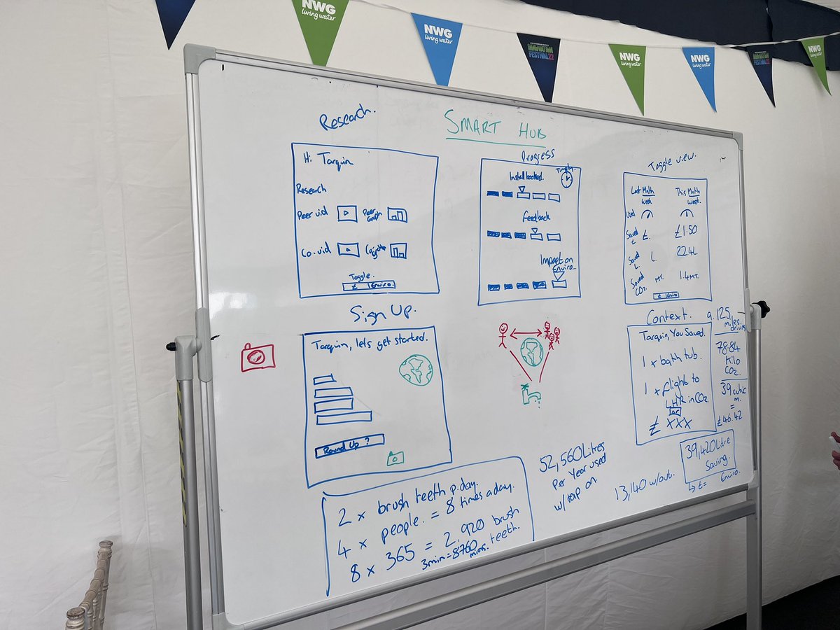 SurfyH's tweet photo. Had a great 3 days understanding challenges of Smart metering in water and innovating solutions. Thanks for hosting #InnovationFestival22 #SalesforceSmart can’t wait to see smart hub come to life! https://t.co/h2XMa8UTIE