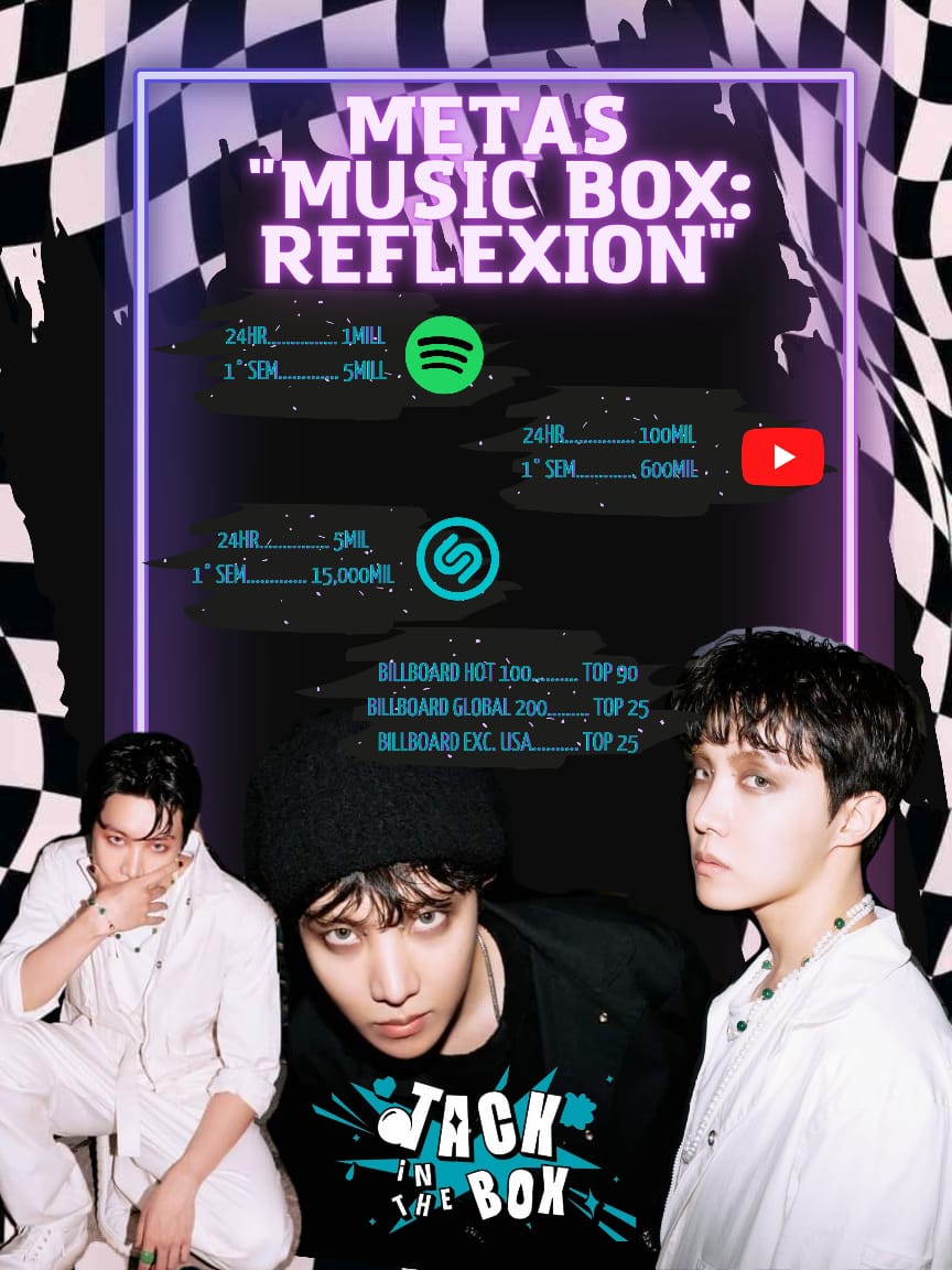 susana_ortega19's tweet photo. Vamos a comenzar con nuestra dinรกmica, tenemos que ganar #Musicbox:reflection tienen que ganar. #MOREoutnow #jhope #์ ์ดํ #jhope_MORE #JackInTheBoxIsComing https://t.co/fI22YYDsu6