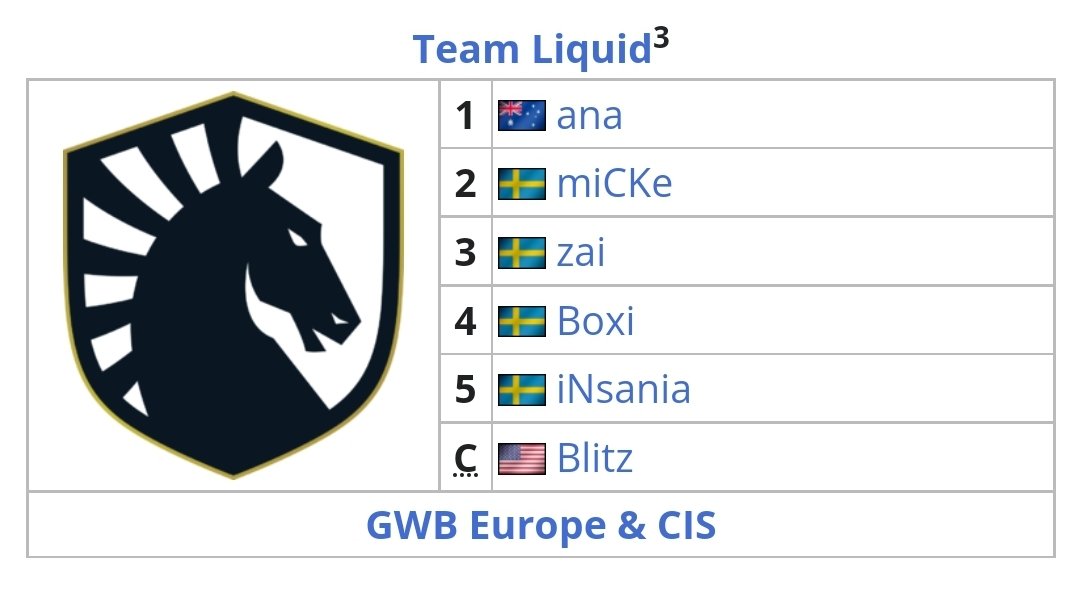ONEEsports's tweet photo. Excuse me?! @anadota99 https://t.co/1N5fa0RjIQ