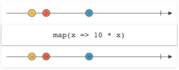 Javarevisited on Twitter: