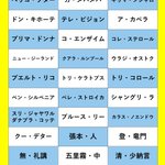 「区切る所そこ？!」な言葉30選。知らなかった言葉が多くてためになります。