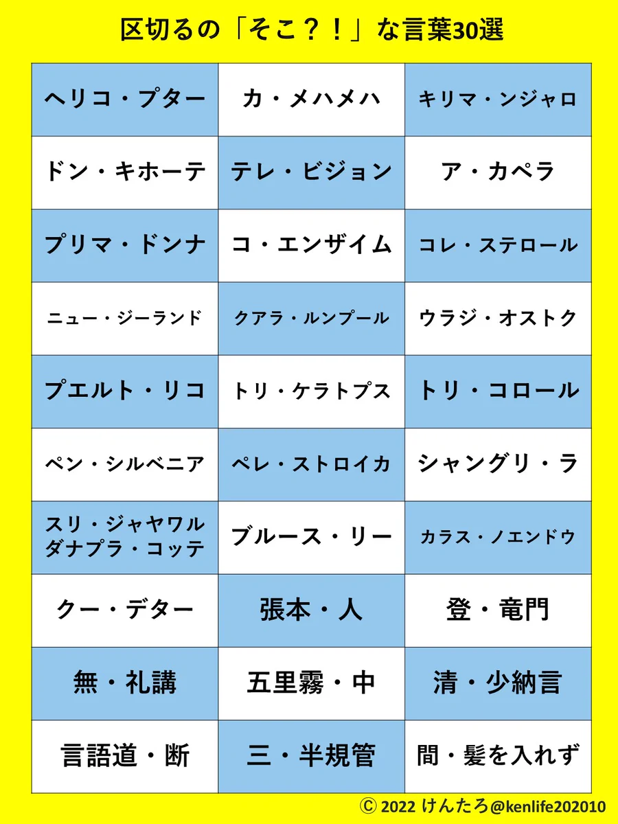 「区切る所そこ？！」な言葉30選。知らなかった言葉が多くてためになります。