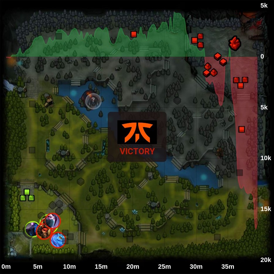 onDOTAcom's tweet photo. T1 0 - 2  🏆 Fnatic

⭐ DPC SEA Division I Tour 3 - 2021/2022

🏷️ #T1 #Fnatic #DPC #SEA #I #Tour3 #Kuku #Karl #Whitemon #Xepher #Gabbi #J #DJ #Armel #Raven #Jaunuel #Dota2 #eSports https://t.co/7crxlxUhyV