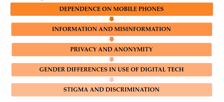 KELINKenya's tweet photo. .@TImalingat: sheds light on the place of young people in use of technology that has an impact on digital health rights in #Dig4UHC in Kenya. @DigHealthRights @saralmdavis @MOH_Kenya https://t.co/i9cQPn2WIE