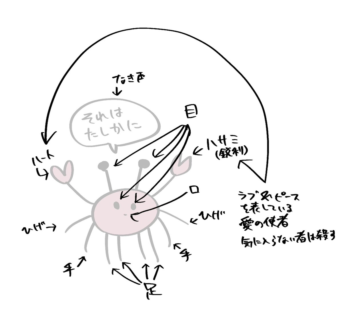 それはたしかに公式設定資料 