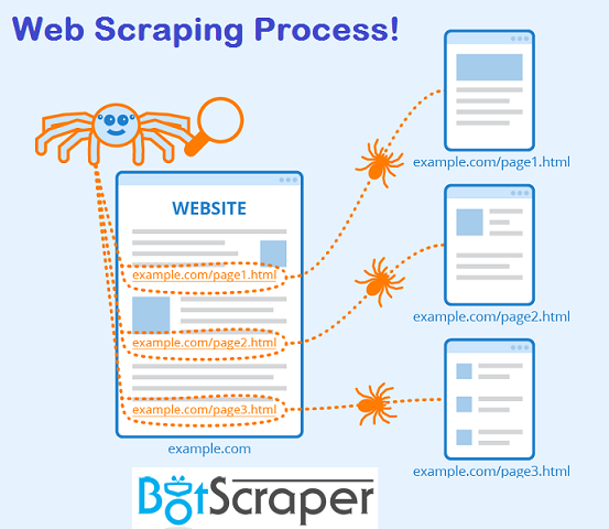 Bot_Scraper's tweet image. How Botscraper can help you monumentally in extracting data from LinkedIn?
botscraper.com/blog/How-Botsc…
#ecommercescraping #Socialmediascraping #smmscraping #socialmediascraping #price #pricemonitoring #webscraper #webscraping #datascraping #dataextraction #webdatascraping #botscraper