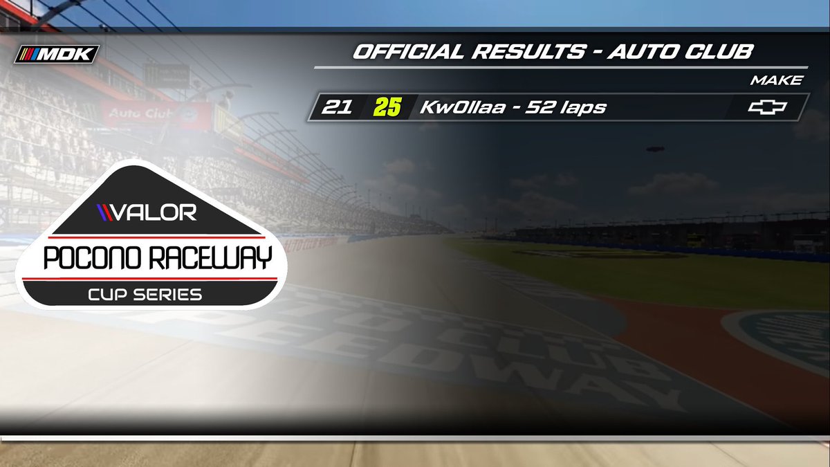 Race results after <a href="/AutoClubSpdwy/">.englargedtoe</a> . As seen last night, <a href="/CWheelman6/">Itsyourbrochase6</a> came home with the W. 

Some minor stories show the Penske duo of <a href="/DylanPeninger13/">Dylan Peninger</a> &amp; <a href="/Celticsfan3030/">Collin Bollinger</a> bring home a solid P7 &amp; P8, with @eCKB_84 bringing home a strong P10.

#TeamVRL / #eNASCARHeat