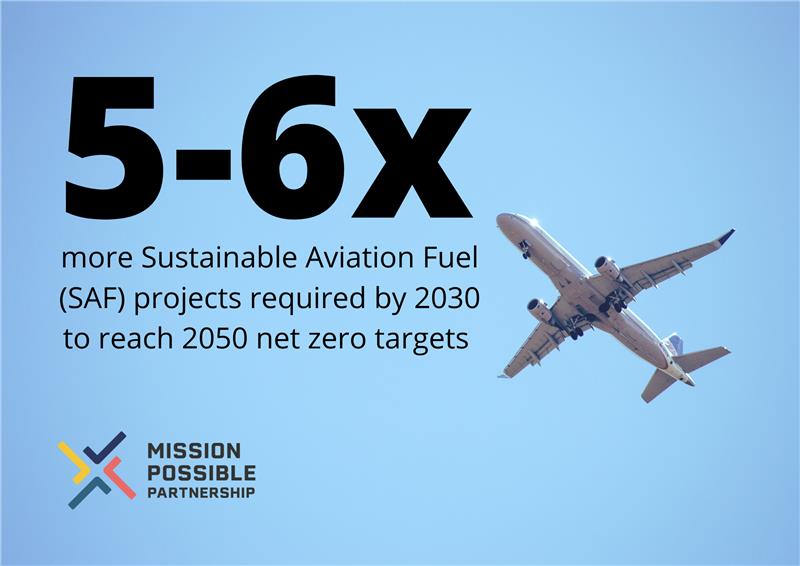 Delighted to be a signatory for the new #aviation sector transition strategy from @MPPindustry and @CleanSkies4tmw. Investments of approximately $175 billion are required to fulfil aviation’s #netzero goals. missionpossiblepartnership.org/wp-content/upl… #sustainableaviation #victorprivatejets