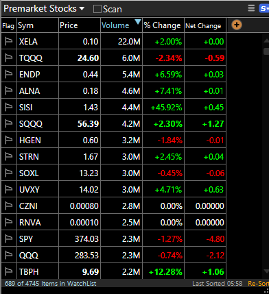 alamzmd's tweet photo. Today's Pre Market Scan Most VOL  %... Good Luck https://t.co/cSQrmG4gLw
