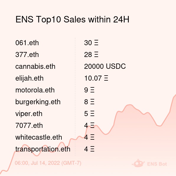 ENS Sales Bot 🤖 tweet media