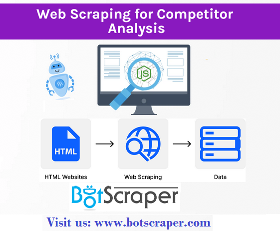 Bot_Scraper's tweet image. Extracting data from LinkedIn is no longer a hassle with Botscraper’s LinkedIn Scarper botscraper.com/blog/Extractin…
#ecommercescraping #Socialmediascraping #smmscraping #socialmediascraping #price #pricemonitoring #webscraper #webscraping #datascraping #dataextraction #webdatascraping