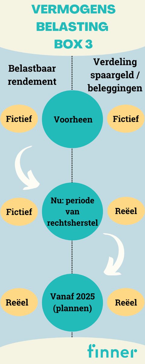 finner_nl tweet picture