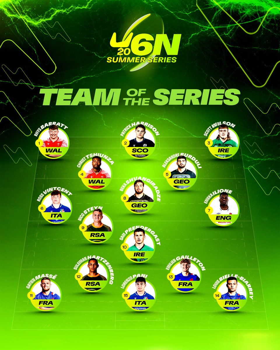 Your <a href="/OptaJonny/">OptaJonny</a> Team of the #U20SummerSeries has dropped 📊

Check out all of our top performers now ⬇️

Thread🧵