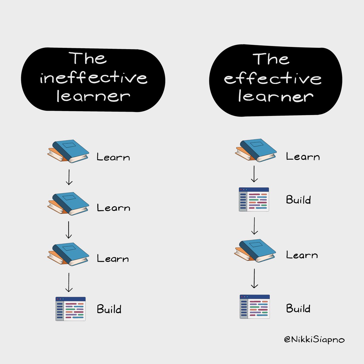 I started my day out with a coffee chat. I preach this all the time. However, I now have a tremendous visual use during the coaching session. Thanks, <a href="/NikkiSiapno/">Nikki Siapno</a>, for the illustrations!