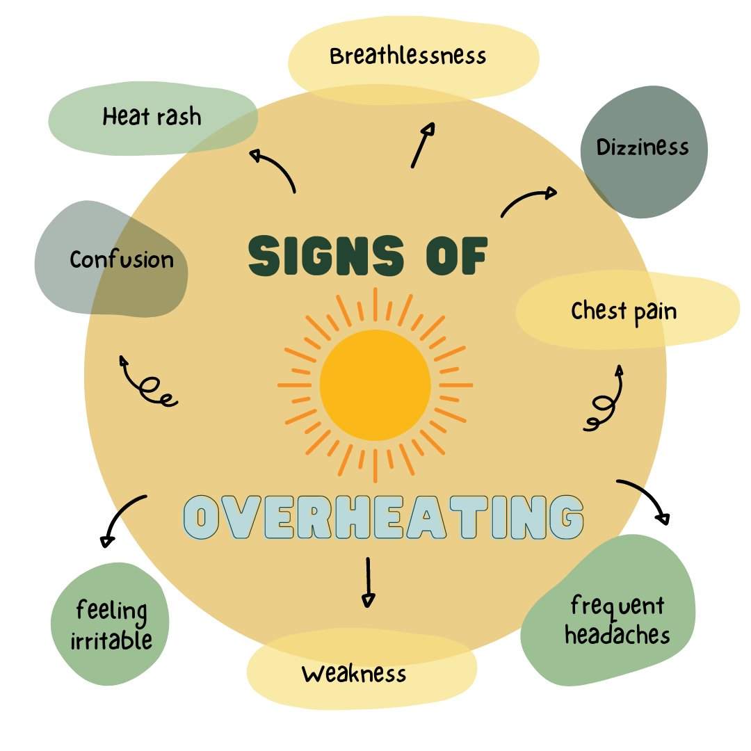 RosevilleCares's tweet photo. Please be aware of some of the most common signs someone is overheating 😃🌞The temperature is only expected to rise over the next couple of days so please keep safe! 🥵🥵

#heatwaveuk #heatwave #carehome #overheating https://t.co/0GaFFpqqX1