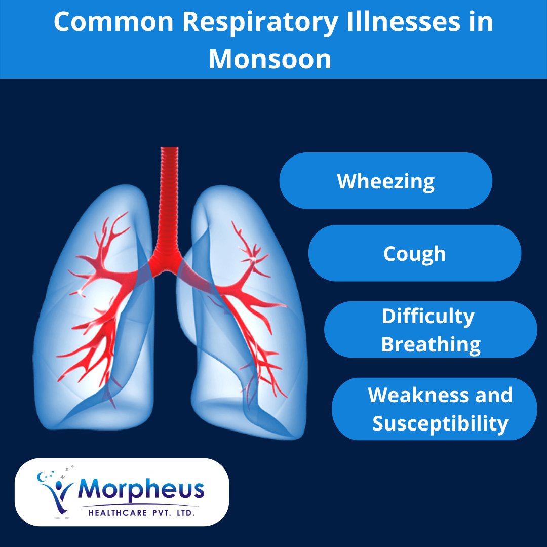 MorpheusHealth's tweet photo. The delight of #monsoon #rain comes with the number of #healthproblems, including some common #Respiratory #Illnesses. Let's have a look at the common #respiratoryIllnesses in monsoon.

#asthma #respiratorytherapist #medical #lungs #illness #allergies #wellness #respiratorycare https://t.co/sxvuCQJ0J6