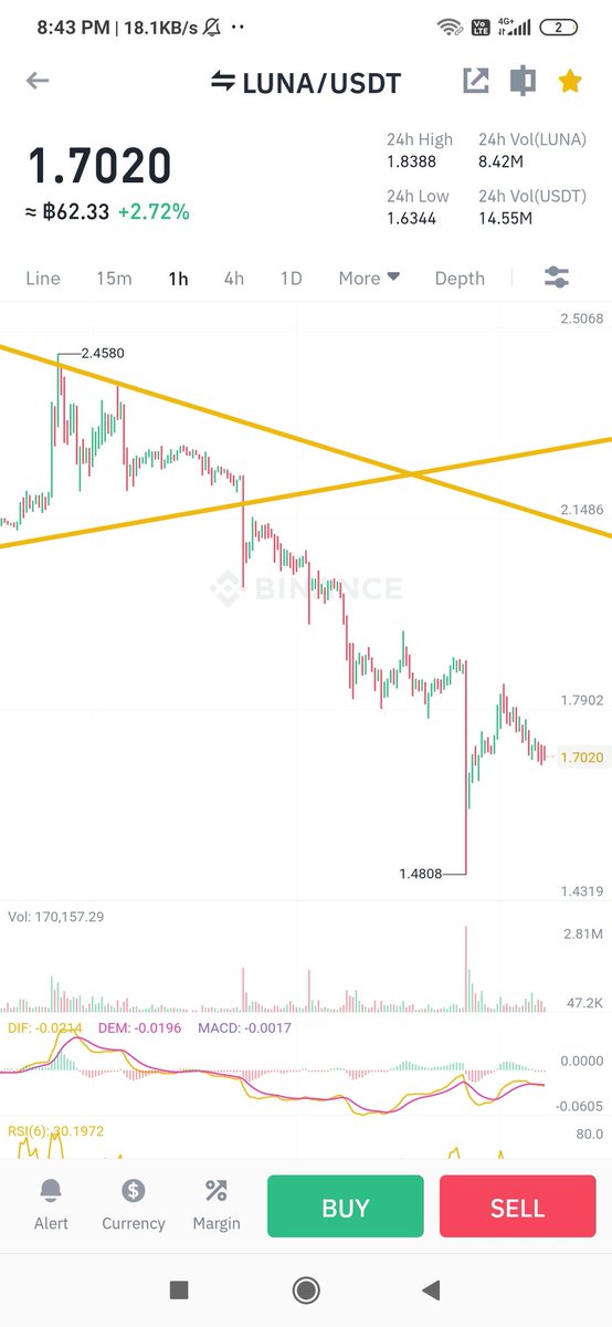 Mother f..ker coin $luna 2.0 scam f..ckers 

#LUNA #BTC