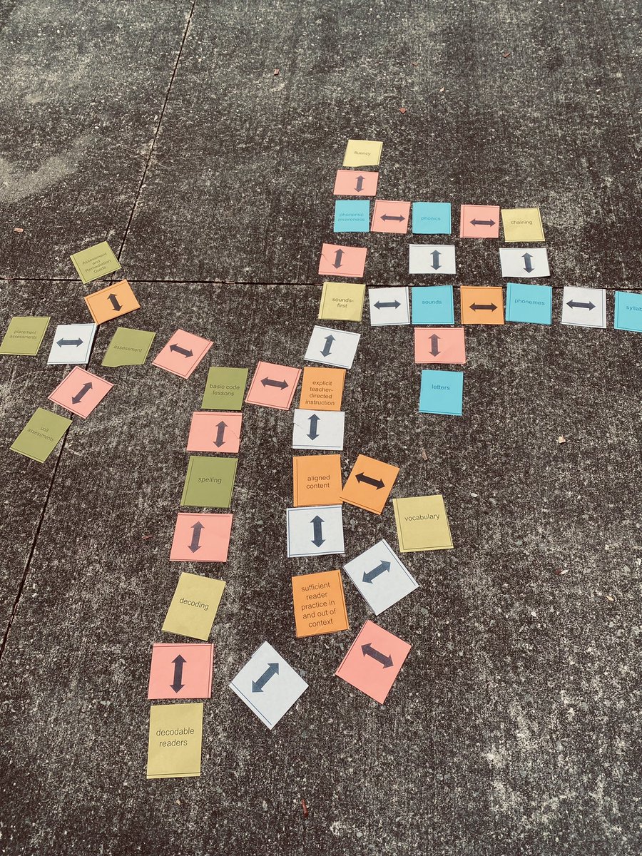 AlysiaPitts4's tweet photo. Making Connections! I loved the way the Reading 360 training was wrapped up today- it’s all connected! @jill_ramsey10 @HollyWoodTechie #ReadTogetherTN #Read360 https://t.co/X98Rh7LUw0