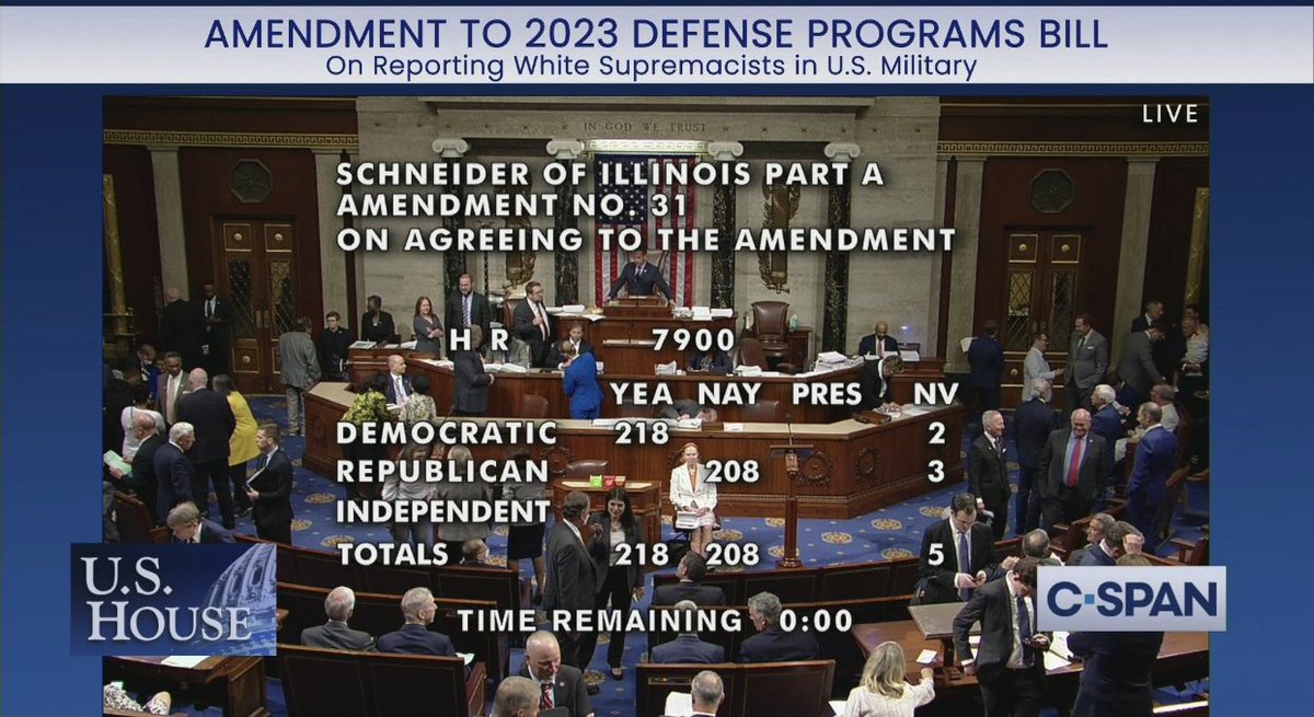 GMcFarlain's tweet image. House Republicans voted no to reporting neo nazis in the US military, no on benefits for vets exposed to toxic substances, no on an Amber Alert system for active shooting situations but will vote yes to ending Social Security.#RepublicansVoteNo