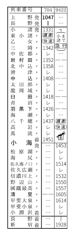 捏造時刻表その2 なんかちょうどよく小海で接続できそうだったから繋げておいた♥ 