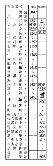 捏造時刻表その2 なんかちょうどよく小海で接続できそうだったから繋げておいた♥ 