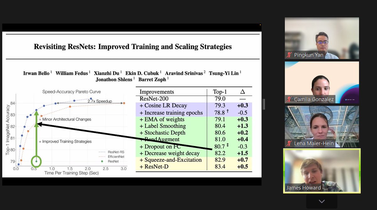 Camila González (@camgbus) on Twitter photo A great first webinar by <a href="/bias_sig/">MICCAI SIG for Challenges</a> with wonderful insights by <a href="/DrJHoward/">James Howard</a>, <a href="/FabianIsensee1/">Fabian Isensee</a>! In case you missed it, the recording will be made publicly available 😄 Follow <a href="/bias_sig/">MICCAI SIG for Challenges</a>, <a href="/MiccaiStudents/">MICCAI Students</a> for updates A great first webinar by <a href="/bias_sig/">MICCAI SIG for Challenges</a> with wonderful insights by <a href="/DrJHoward/">James Howard</a>, <a href="/FabianIsensee1/">Fabian Isensee</a>! In case you missed it, the recording will be made publicly available 😄 Follow <a href="/bias_sig/">MICCAI SIG for Challenges</a>, <a href="/MiccaiStudents/">MICCAI Students</a> for updates