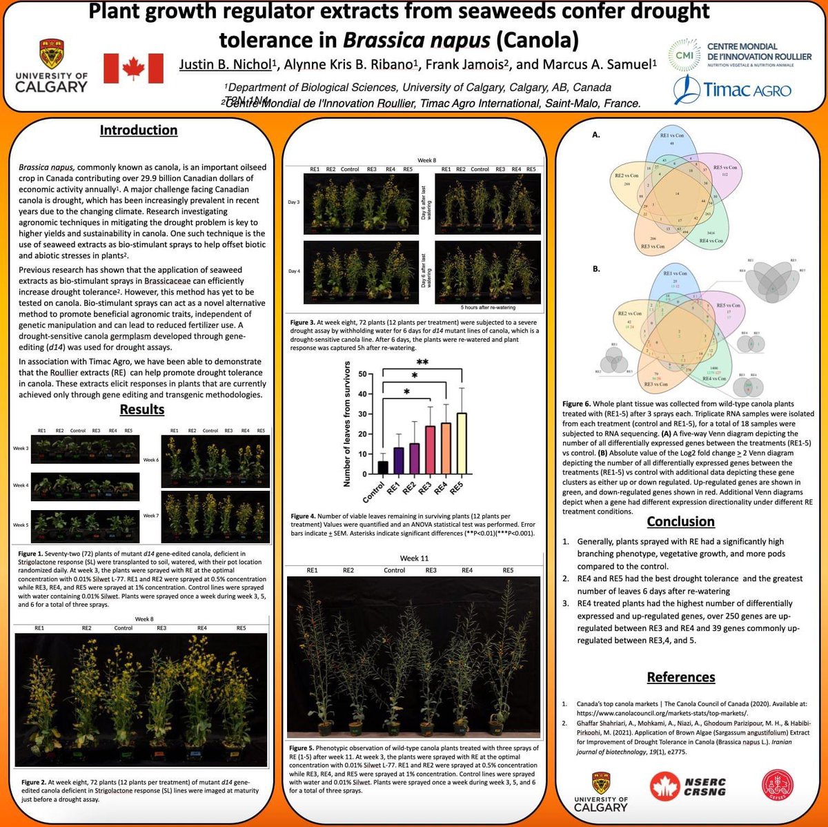 TimacAgroCanada's tweet image. We are happy to share the early findings of a three-year research work done in collaboration with our colleagues at Timac Agro International, the Centre Mondial de l’Innovation Roullier, the @UCalgary and Dr. Marcus Samuel. (Cont'd)