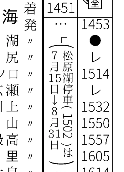 JR時代の列車に国鉄基準で臨停させるの、むっちゃ混乱しそう(誰が?) 