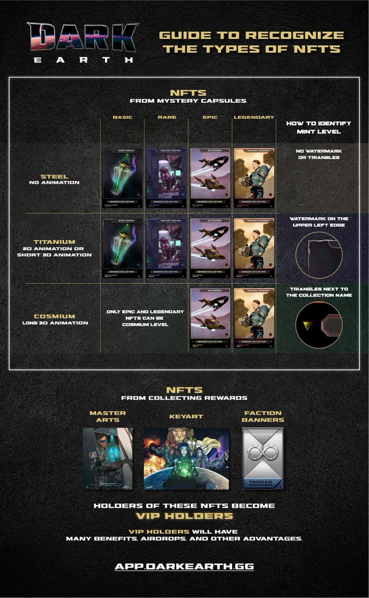 𝗥𝗘𝗖𝗢𝗚𝗡𝗜𝗦𝗘 𝗬𝗢𝗨𝗥 𝗡𝗙𝗧 𝗔𝗧 𝗙𝗜𝗥𝗦𝗧 𝗦𝗜𝗚𝗛𝗧 ‼️ 
Genesis Edition is full of surprises! 🔥
Do you know all the types of NFTs that exist within it? 😏

✅ Get your Genesis Edition NFTs now! 
➡️ app.darkearth.gg

#NFT #NFTs #NFTCommunity #NFTCollection