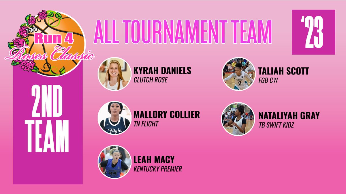 🏀🌹Congratulations to the 2nd Team All-Tournament Team, class of 2023! 
<a href="/KentuckyPremier/">Kentucky Premier EYBL</a> <a href="/trotters2023/">TN Flight Trotters 2023 Haworth</a> <a href="/MalloryCollie18/">Mallory Collier</a> <a href="/leahcmacy/">Leah Macy</a> <a href="/clutchplayers/">Clutch Players</a> #run4roses #Roses22 #ohiobasketball