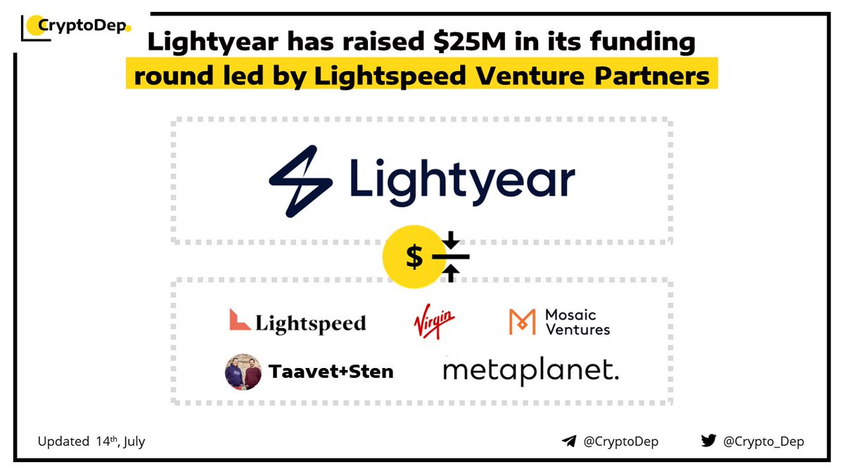 Crypto_Dep's tweet photo. ⚡️ @Go_lightyear has raised $25M in its funding round led by @Lightspeedvp
$25M funding round was led by #LightspeedVenture, with additional investors from @Richardbranson’s @Virgin Group, @Mosaic_VC, @Taavet+@Seikatsu
and #Metaplanet.
👉https://t.co/EU1epBgZ4p https://t.co/OPLfFNOOE8