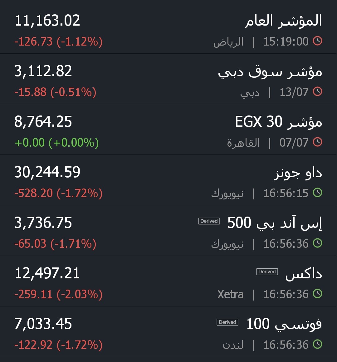 EMAD000011's tweet photo. كما كان ��توقع الأسواق المالية تواصل الانخفاض📈
من أهم المهارات التي يجب أن يمتلكها المستثمر قراءة الاقتصاد الكلي محليا ودوليا لتكون لديه نظرة واضحة يستطيع من خلالها اتخاذ القرارات المناسبة
سأقوم بإذن الله بنشر بعض المعلومات عن الاقتصاد الكلي🌹
#الإستثمار
#الاسهم_السعودية
 #بايدن https://t.co/Yg3bQ9bx0K