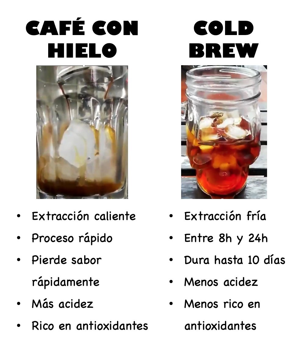 Hábitos 5 punto 0 tweet media