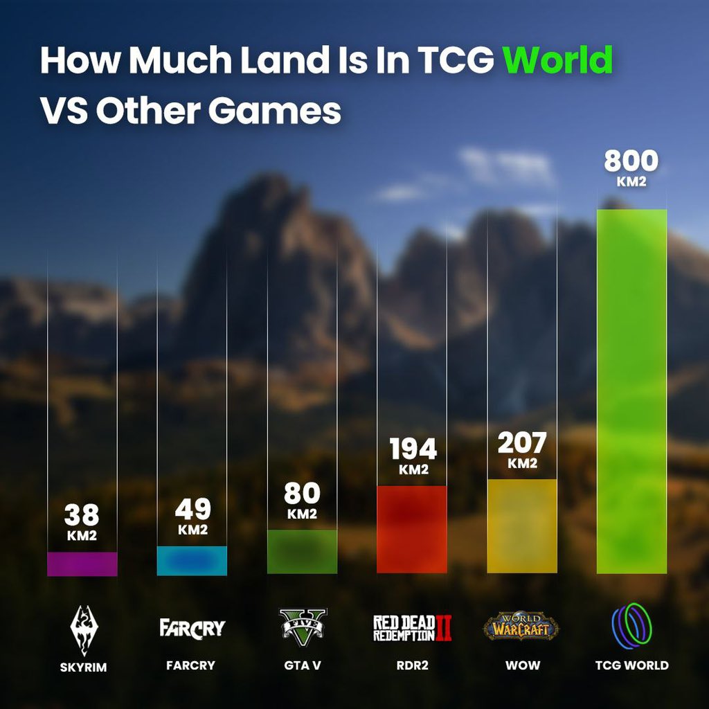 You may have played some of these #games before, but you've never seen an open world #Metaverse like TCG World 😏