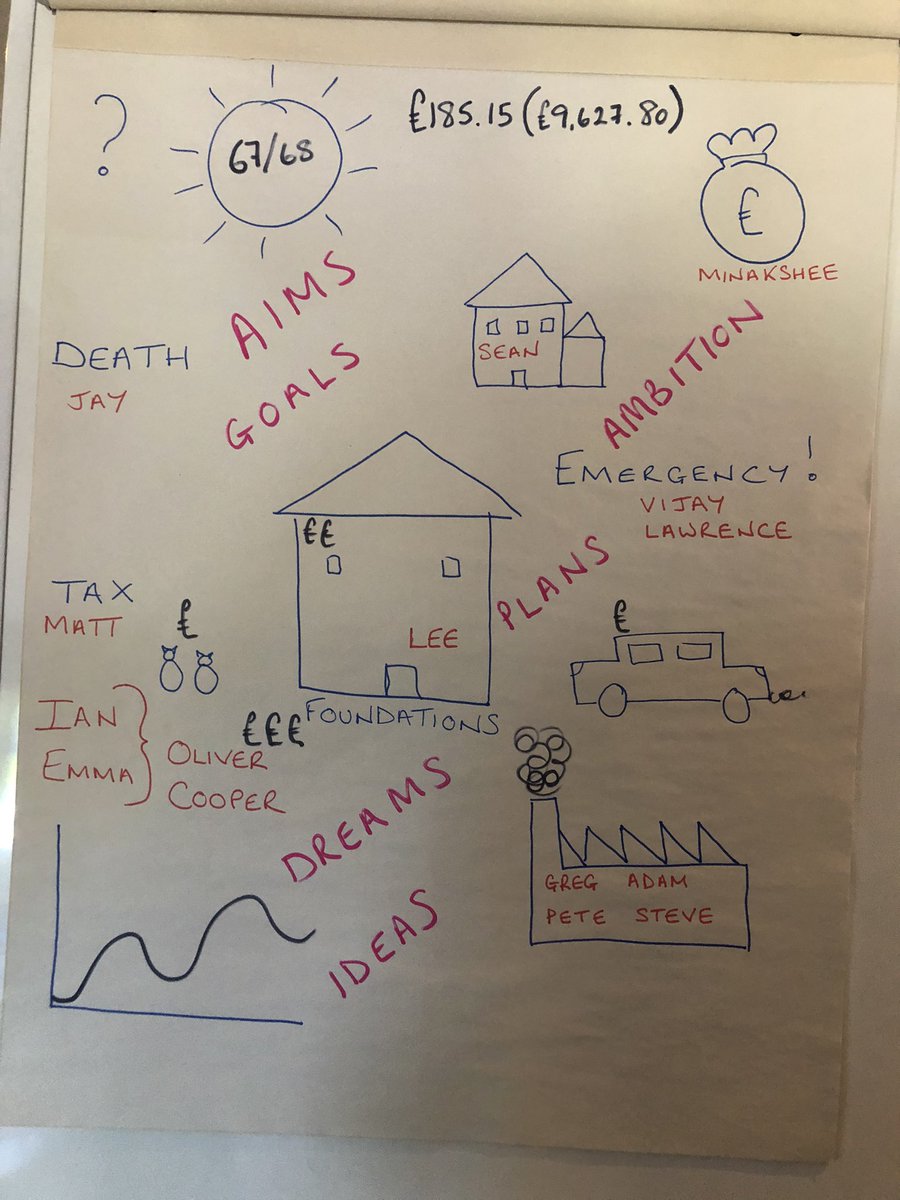 BNI Leicester Central tweet media