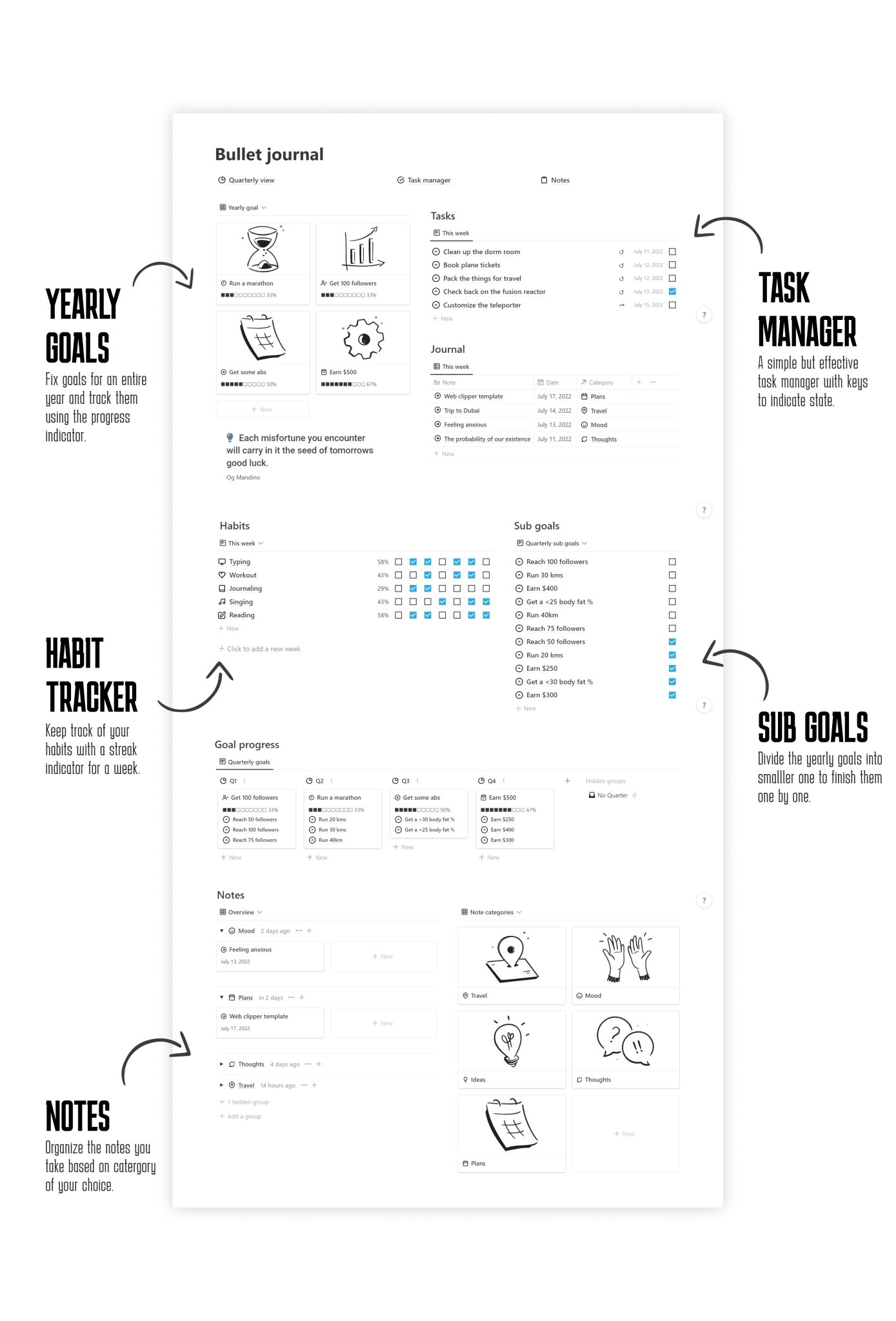 Harish on twitter i ve launched my bullet journal notionhq template