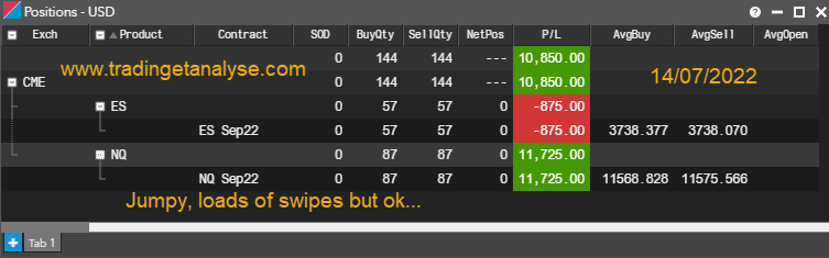 TradingetAnalys's tweet photo. Still jumpy, illiquid, fast direction changes. Not easy but tradable. Not a beginner's Market👀.#domartisan 👽#liquidity   #NQ_F #es_f #rty_f #ym_f #cme #hft #trading #futures #scalping  #nocharts #dom #rty #gc #ym #es #nq #ladder #cl #dom https://t.co/ifnZ8tLmmR