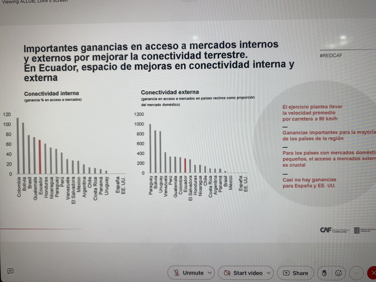 NathalieCely's tweet photo. #Ecuador podría crecer el 300% de su Mercado interno si baja costos para poder exportar e importar. #InformeRed @AgendaCAF https://t.co/KfsjI1zAGS