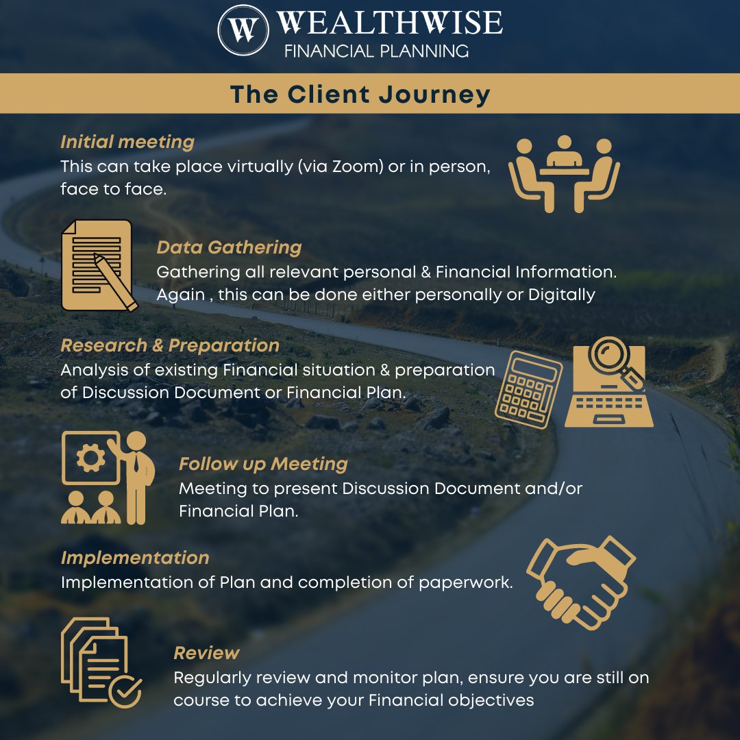Wealthwise tweet media