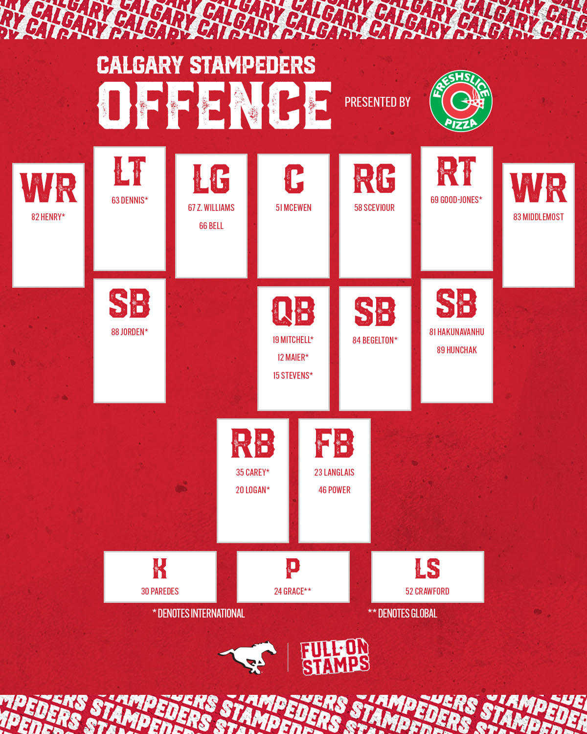 Position chart featuring the offence, presented by Fresh Slice Pizza.