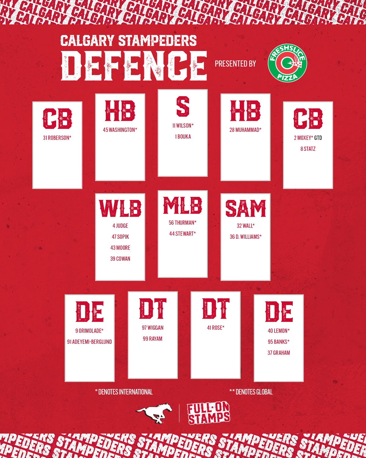 Position chart featuring the defence, presented by Fresh Slice Pizza.