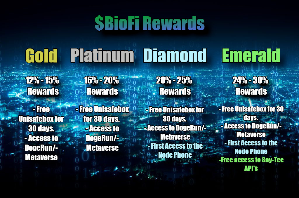BioFiGlobal's tweet image. ⚖️ $BioFi 🧬 Rewards Page⚖️

At @Finnovant we appreciate our hodlers and are happy to have you home in our community🏠🏘️

We aim to bring maximum rewards so don’t forget to fully utilize the Rewards page of the #BioFi 🧬 ecosystem.🔌💡

🌐Link: app.biofitoken.io

$Dag $Avax