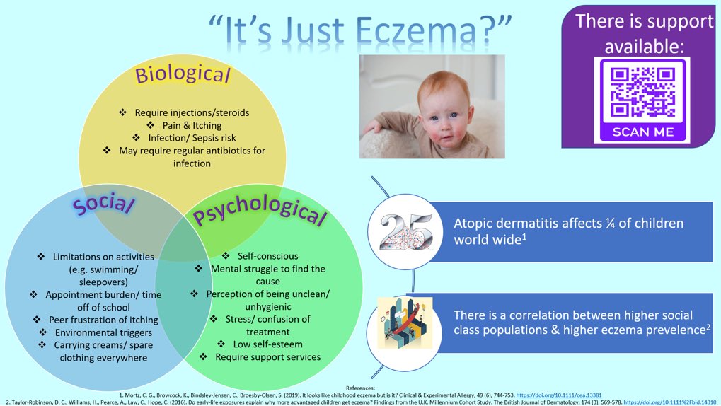 ChloeNota's tweet photo. A lecture today inspired me to deeper explore the topic of eczema. May think it’s “just a skin condition”, but in reality it can be a debilitating long term condition. #eczema #justeczema #longtermcondition #needsmoreeducation https://t.co/hdYpXem4bb