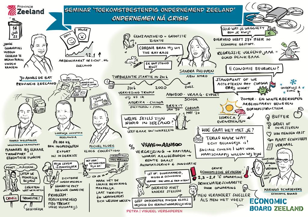 Zo'n 70 ondernemers werden vandaag geïnspireerd tijdens het seminar Toekomstbestendig Ondernemend Zeeland. Dank aan alle sprekers, waaronder keynote spreker <a href="/SandraPhlippen/">SandraPhlippen</a>! Petra van Visueel Vergaderen heeft de bijeenkomst in beeld samengevat.

➡ bit.ly/Zeeuws-Economi…