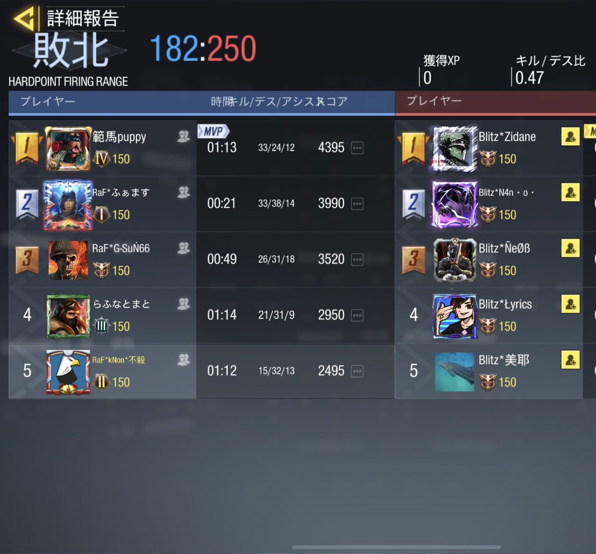 RaF_Official01's tweet photo. 2022/7/14 23:00～
@Blitz_codm_ 様
0－4 Lose
ありがとうございました！
またよろしくお願いします🙇‍♂️ https://t.co/l0EUciOoX8