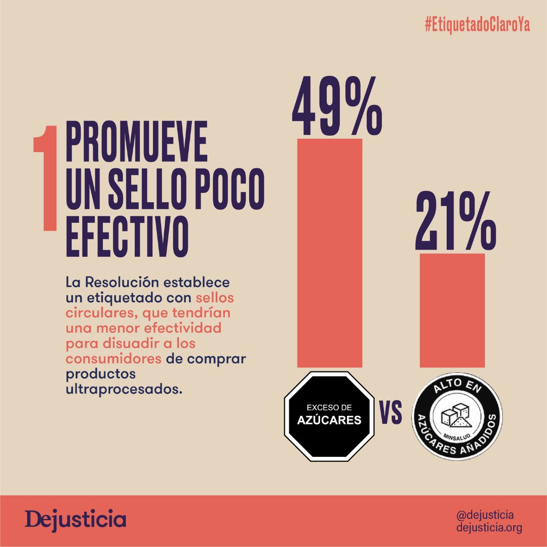 Dejusticia's tweet photo. El etiquetado de advertencia que nos deja el Gobierno Duque en la Resolución 810 tiene al menos 4 problemas y no cumple la Ley Comida Chatarra. Le exigimos al nuevo Gobierno un #EtiquetadoClaroYa. https://t.co/qdCPwzXPbY
