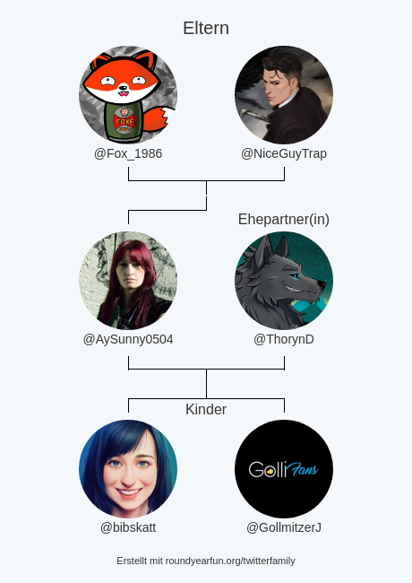 meine Twitter-Familie:
Eltern: <a href="/Fox_1986/">Fox_1986 (Marcus)</a> @NiceGuyTrap
Ehepartner(in): <a href="/ThorynD/">🫶🏻🎅🏻🌲🐺Thoryn_derHexer 🐺🌲🎅🏻🫶🏻</a>
Kinder: <a href="/bibskatt/">Bibskatt 😺</a> <a href="/GollmitzerJ/">Gollmitzer_Jung</a>

via funaroundy.me/twitterfamily?…

⠀