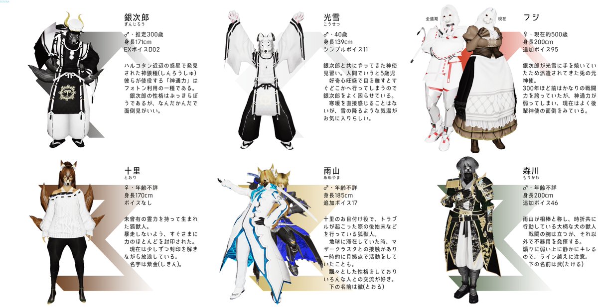 SuperKdai's tweet photo. 自キャラ獣人、18名の紹介 https://t.co/bS4Ku6LaeZ