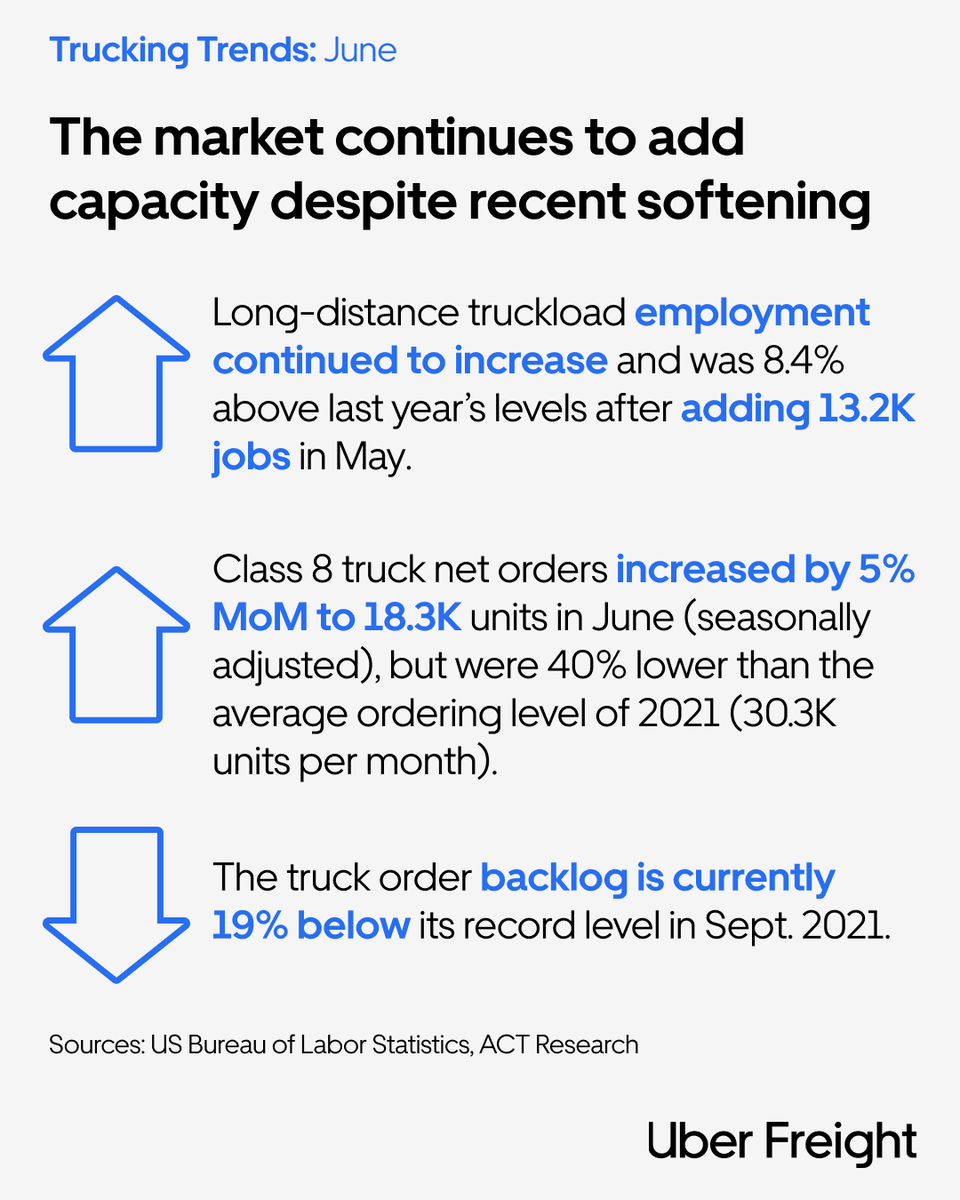 Uber Freight tweet media